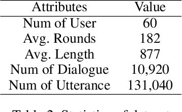 Figure 4 for Memory-Augmented LLM Personalization with Short- and Long-Term Memory Coordination