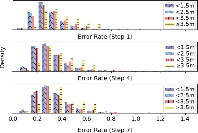 Figure 4 for Conformal Predictive Safety Filter for RL Controllers in Dynamic Environments