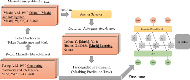 Figure 1 for An Anchor Learning Approach for Citation Field Learning