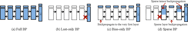 Figure 3 for PockEngine: Sparse and Efficient Fine-tuning in a Pocket