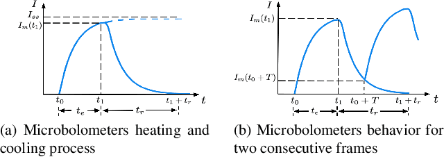 Figure 1 for Photometric Correction for Infrared Sensors