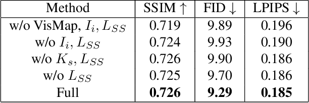 Figure 4 for VGFlow: Visibility guided Flow Network for Human Reposing