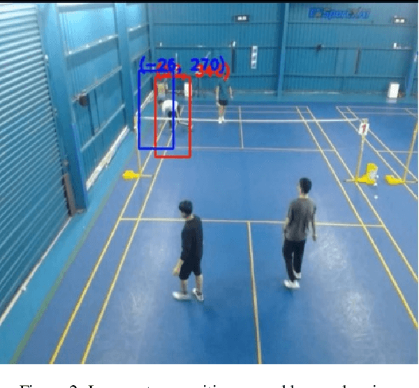 Figure 2 for Tracking Players in a Badminton Court by Two Cameras
