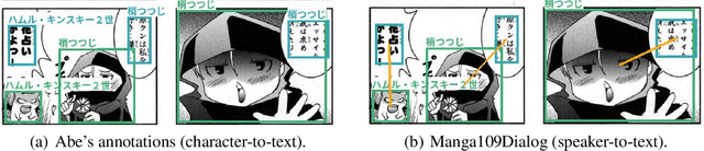Figure 3 for Manga109Dialog A Large-scale Dialogue Dataset for Comics Speaker Detection