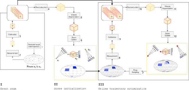 Figure 1 for Runtime optimization of acquisition trajectories for X-ray computed tomography with a robotic sample holder