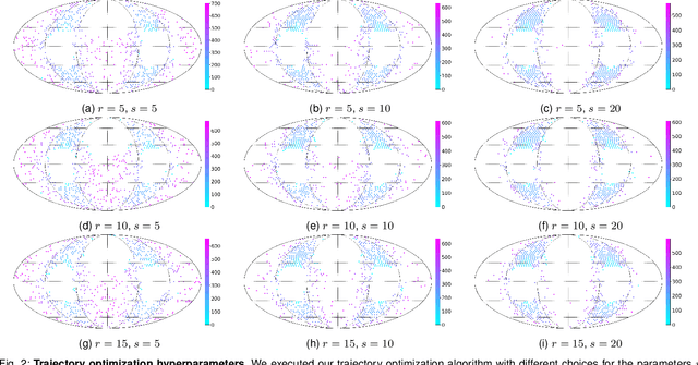 Figure 2 for Runtime optimization of acquisition trajectories for X-ray computed tomography with a robotic sample holder