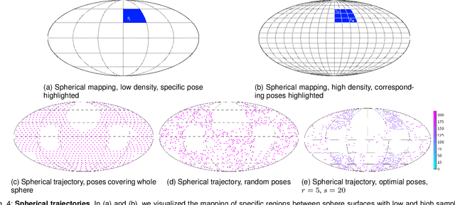 Figure 4 for Runtime optimization of acquisition trajectories for X-ray computed tomography with a robotic sample holder