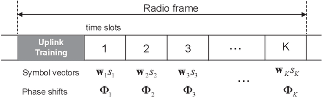 Figure 2 for Multi-User Reconfigurable Intelligent Surface-Aided Communications Under Discrete Phase Shifts