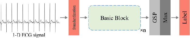 Figure 1 for Arrhythmia Classifier Based on Ultra-Lightweight Binary Neural Network