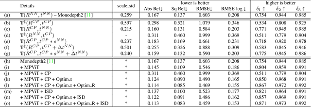 Figure 1 for GasMono: Geometry-Aided Self-Supervised Monocular Depth Estimation for Indoor Scenes