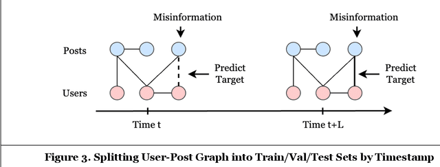 Figure 4 for Stand for Something or Fall for Everything: Predict Misinformation Spread with Stance-Aware Graph Neural Networks