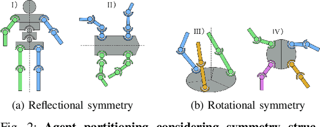 Figure 2 for Geometric Regularity with Robot Intrinsic Symmetry in Reinforcement Learning