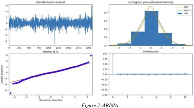 Figure 4 for Comparative Study of Predicting Stock Index Using Deep Learning Models