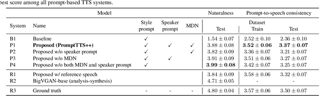 Figure 2 for PromptTTS++: Controlling Speaker Identity in Prompt-Based Text-to-Speech Using Natural Language Descriptions