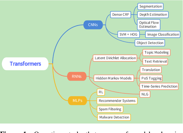 Figure 1 for The No Free Lunch Theorem, Kolmogorov Complexity, and the Role of Inductive Biases in Machine Learning