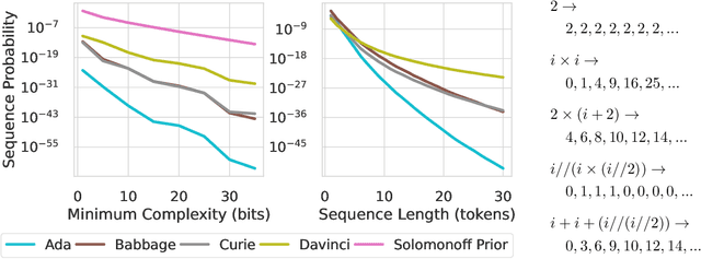 Figure 4 for The No Free Lunch Theorem, Kolmogorov Complexity, and the Role of Inductive Biases in Machine Learning