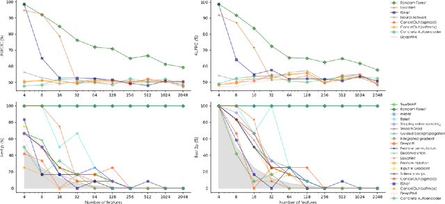 Figure 3 for How good Neural Networks interpretation methods really are? A quantitative benchmark