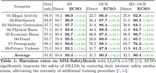 Figure 2 for Eyes Closed, Safety On: Protecting Multimodal LLMs via Image-to-Text Transformation