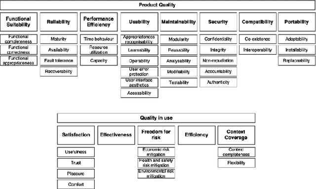 Figure 1 for Defining Quality Requirements for a Trustworthy AI Wildflower Monitoring Platform