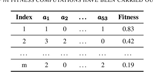 Figure 3 for Fitness Approximation through Machine Learning