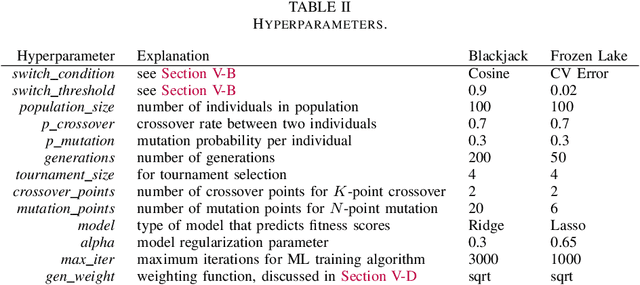 Figure 4 for Fitness Approximation through Machine Learning