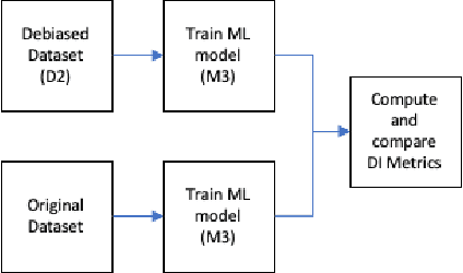 Figure 2 for FAIRLABEL: Correcting Bias in Labels