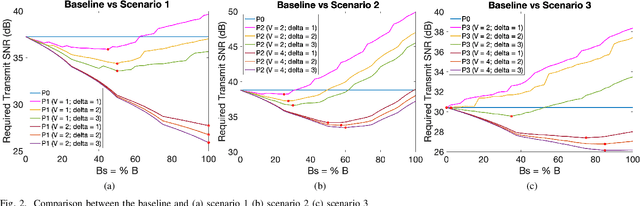 Figure 2 for Caching Through the Skies: The Case of LEO Satellites Connected Edges for 6G and Beyond