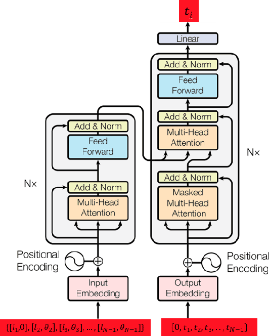 Figure 2 for Accelerating Trajectory Generation for Quadrotors Using Transformers