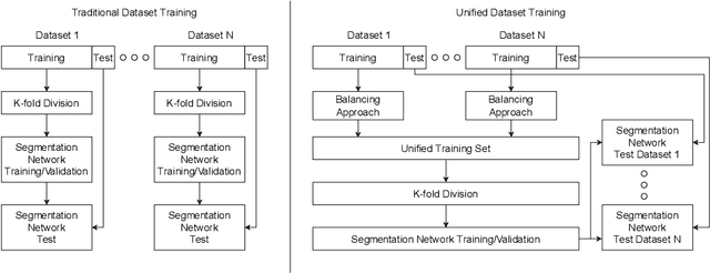 Figure 1 for DACov: A Deeper Analysis of Data Augmentation on the Computed Tomography Segmentation Problem