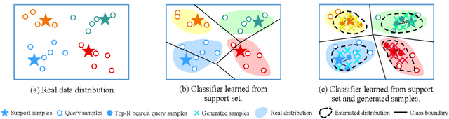 Figure 1 for Boosting Few-Shot Text Classification via Distribution Estimation