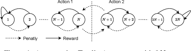 Figure 2 for On the Equivalence of the Weighted Tsetlin Machine and the Perceptron