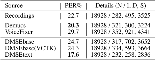 Figure 2 for Diffusion-Based Mel-Spectrogram Enhancement for Personalized Speech Synthesis with Found Data