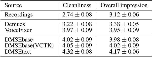 Figure 4 for Diffusion-Based Mel-Spectrogram Enhancement for Personalized Speech Synthesis with Found Data