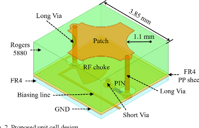 Figure 2 for A Wideband Reconfigurable Intelligent Surface for 5G Millimeter-Wave Applications