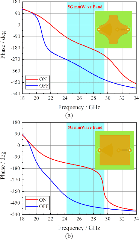 Figure 3 for A Wideband Reconfigurable Intelligent Surface for 5G Millimeter-Wave Applications