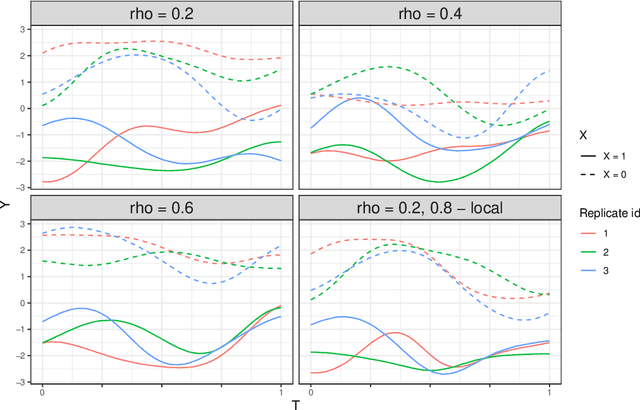 Figure 1 for Trajectory-oriented optimization of stochastic epidemiological models