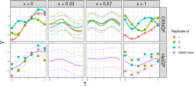 Figure 2 for Trajectory-oriented optimization of stochastic epidemiological models