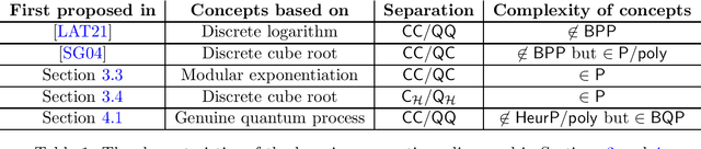 Figure 1 for Exponential separations between classical and quantum learners