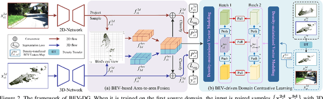 Figure 3 for BEV-DG: Cross-Modal Learning under Bird's-Eye View for Domain Generalization of 3D Semantic Segmentation