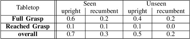 Figure 2 for Grasping the Inconspicuous