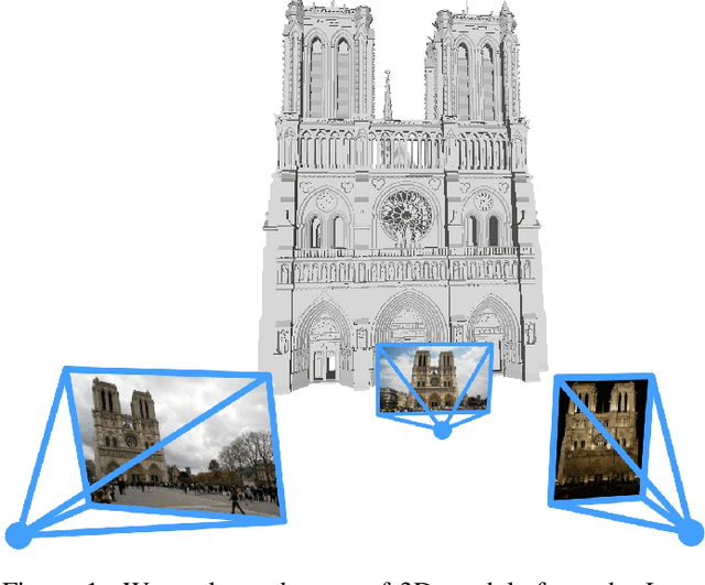 Figure 1 for Visual Localization using Imperfect 3D Models from the Internet