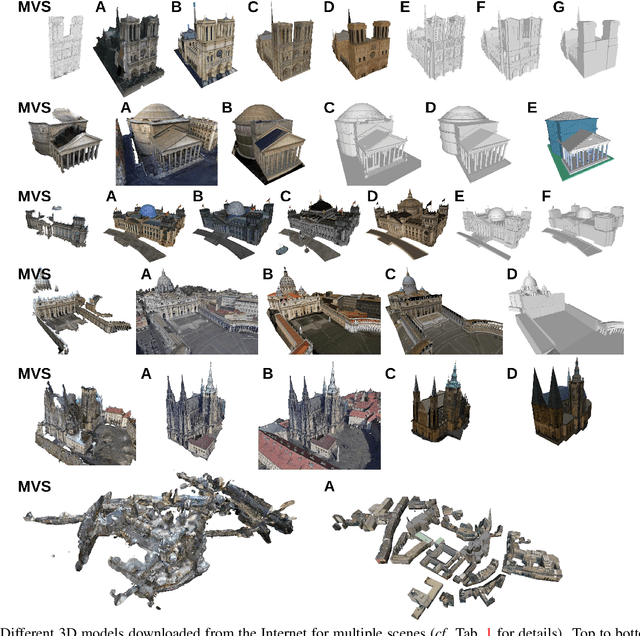 Figure 3 for Visual Localization using Imperfect 3D Models from the Internet