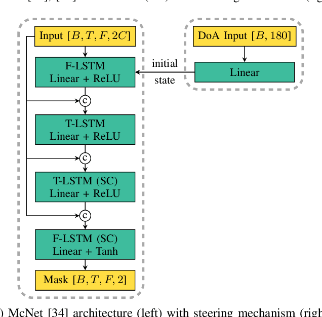 Figure 1 for Multi-channel Speech Separation Using Spatially Selective Deep Non-linear Filters