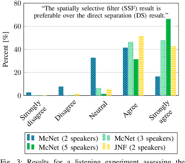 Figure 3 for Multi-channel Speech Separation Using Spatially Selective Deep Non-linear Filters