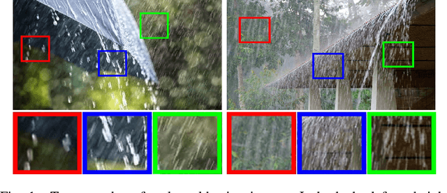 Figure 1 for Contrastive Learning Based Recursive Dynamic Multi-Scale Network for Image Deraining