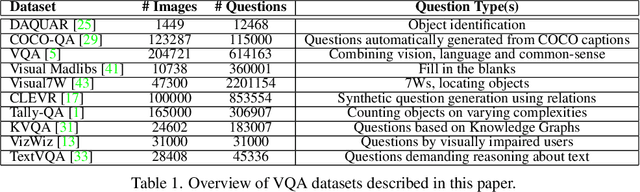 Figure 2 for BinaryVQA: A Versatile Test Set to Evaluate the Out-of-Distribution Generalization of VQA Models