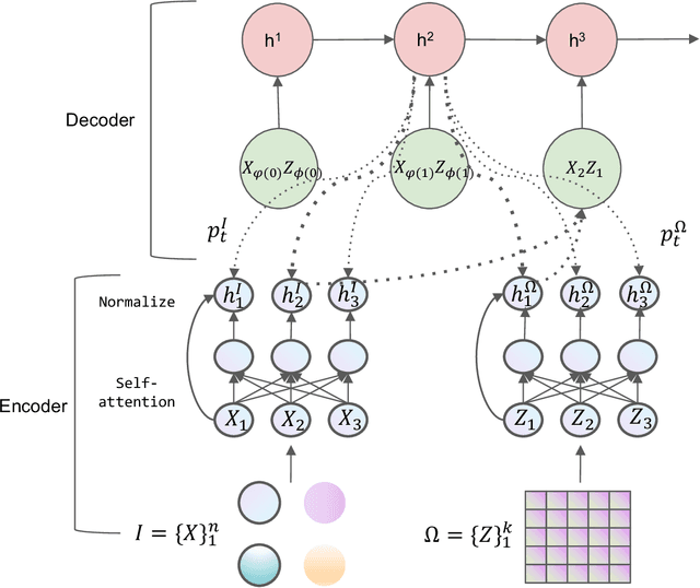 Figure 1 for Tile Networks: Learning Optimal Geometric Layout for Whole-page Recommendation