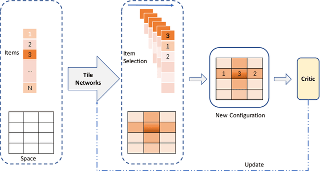 Figure 3 for Tile Networks: Learning Optimal Geometric Layout for Whole-page Recommendation