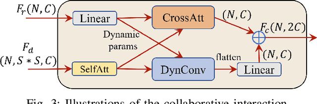 Figure 3 for PSDiff: Diffusion Model for Person Search with Iterative and Collaborative Refinement