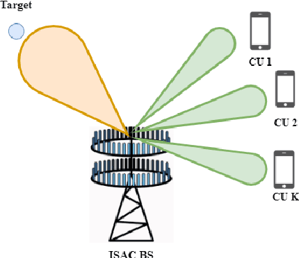 Figure 1 for Privacy Performance of MIMO Dual-Functional Radar-Communications with Internal Adversary